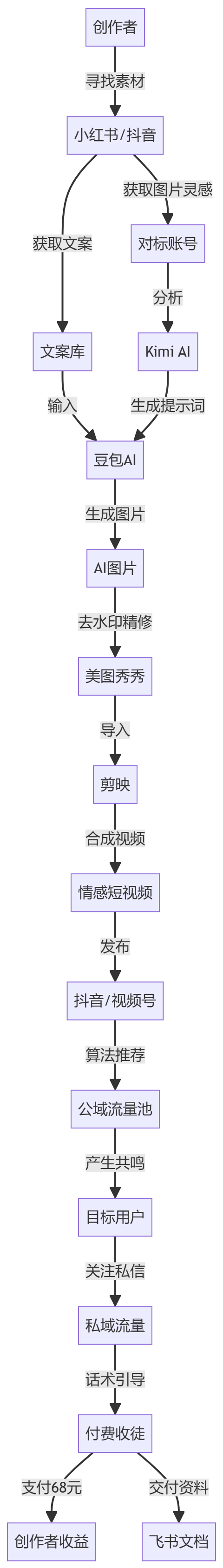 核心商业逻辑拆解